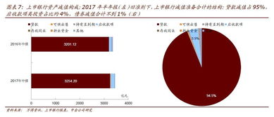 ifrs9會計科目
