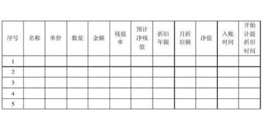 折舊,固定資產(chǎn),累計,會(huì )計科目