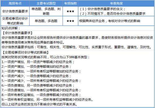 下列關(guān)于會(huì )計賬戶(hù)和會(huì )計科目的說(shuō)法正確的是,下列關(guān)于會(huì )計賬戶(hù)和會(huì )計科目的說(shuō)法不正確的是,下列關(guān)于會(huì )計賬戶(hù)和會(huì )計科目的聯(lián)系敘述正確的有