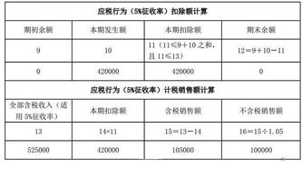 派遣,勞務(wù),告訴,會(huì )計科目
