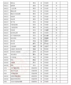分清,會(huì )計科目,快速