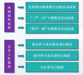 團組織,會(huì )計科目