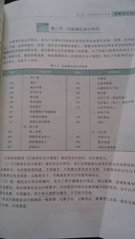 行政單位會(huì )計科目及賬務(wù)處理,行政單位會(huì )計科目一覽表,行政單位會(huì )計科目明細