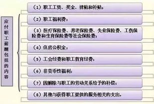福利費,墊付,職工,會(huì )計科目