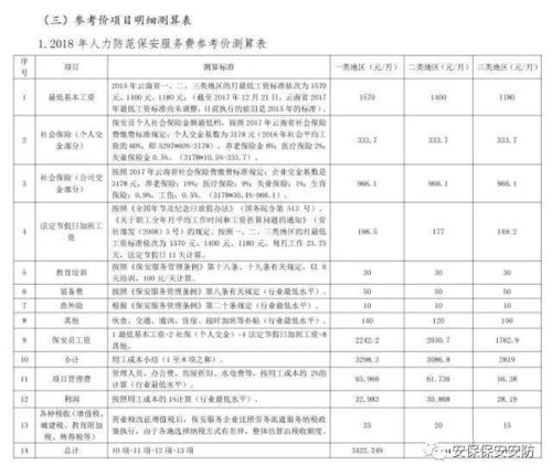 聘請保安服務費入什么會計科目