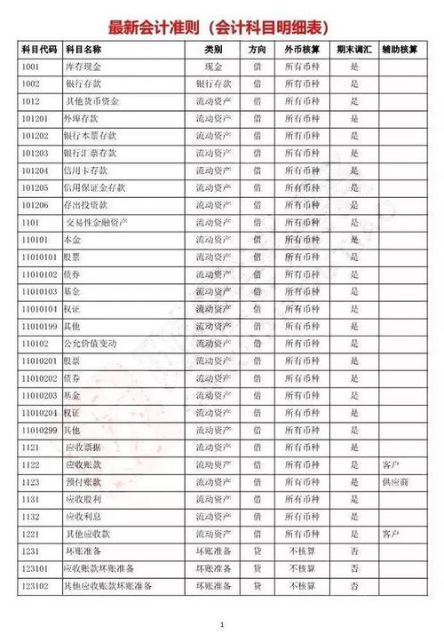 財務(wù)擔保會(huì )計科目