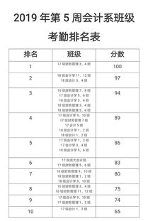 考勤,扣除,會(huì )計科目