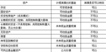 原材料當廢品賣(mài)掉會(huì )計科目