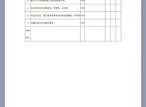 審計會(huì )計核算會(huì )計科目用錯