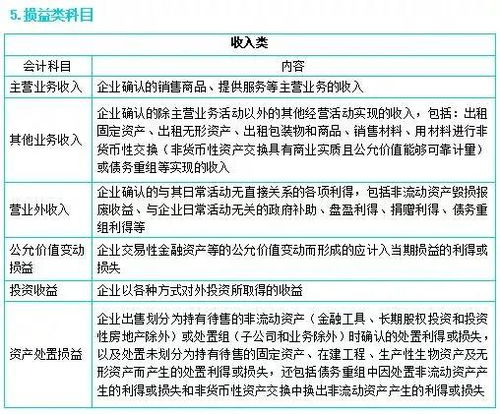 商企有哪些會(huì )計科目