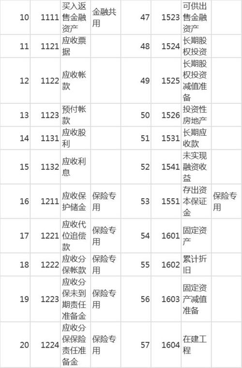 原材料會(huì )計科目只記金額