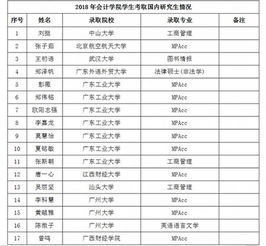 中山大學(xué),考研,會(huì )計科目