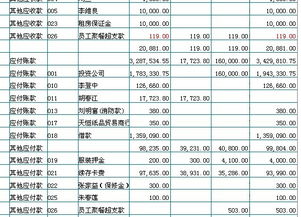 紅字,錯(cuò)了,會(huì)計(jì)科目