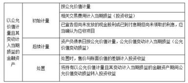 什么會(huì )計科目會(huì )影響損益