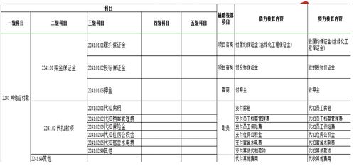 門(mén)店的物業(yè)費怎么計會(huì )計科目