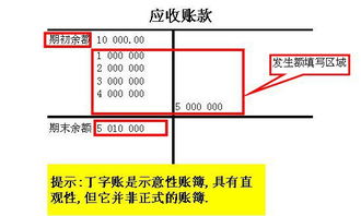 拍賣(mài)找保安會(huì )計科目