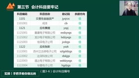 醫美整形企業(yè)的會(huì )計科目