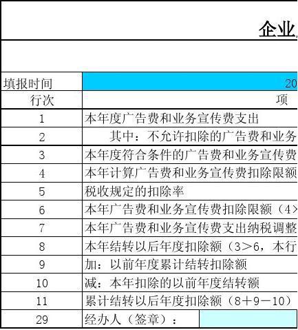 會(huì )計科目,宣傳