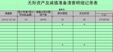 無(wú)形資產(chǎn)對應的會(huì )計科目,無(wú)形資產(chǎn)處理會(huì )計科目,無(wú)形資產(chǎn)攤銷(xiāo)會(huì )計科目