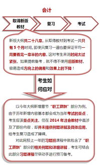 重要性,學(xué)會,會計科目
