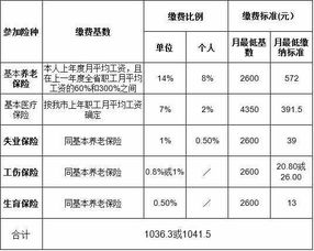 公司為職工繳納的社保費怎樣做會(huì )計科目