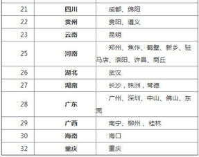 建筑業(yè)的會(huì )計科目,建筑業(yè)會(huì )計科目明細表,建筑業(yè)常用的會(huì )計科目
