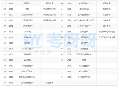 上度會(huì )計科目記錯