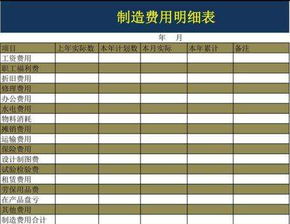 會(huì )計科目機物料消耗包括哪些,機物料消耗包括哪些內容,生產(chǎn)車(chē)間的機物料消耗屬于哪個(gè)會(huì )計科目