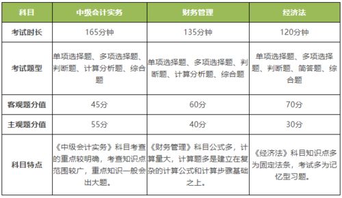 一事一議支出會(huì )計科目,預付保證金的會(huì )計科目,預付設計費的會(huì )計科目