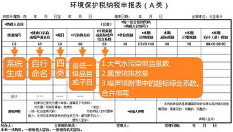 環(huán)保稅應該入什么會(huì )計科目
