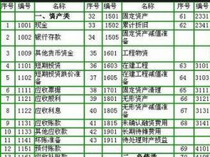 根據行業(yè)不同會計科目有所區(qū)別,會計賬戶和會計科目的區(qū)別,會計項目和會計科目的區(qū)別