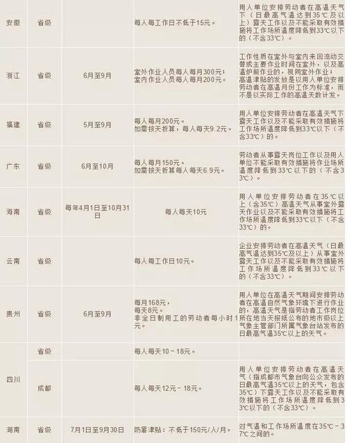 高溫補貼會(huì )計科目,高溫補貼入什么會(huì )計科目,穩崗補貼會(huì )計科目