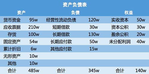 財務(wù)會(huì )計之間的勾稽關(guān)系,財務(wù)會(huì )計報表的勾稽關(guān)系,財務(wù)會(huì )計和預算會(huì )計勾稽關(guān)系