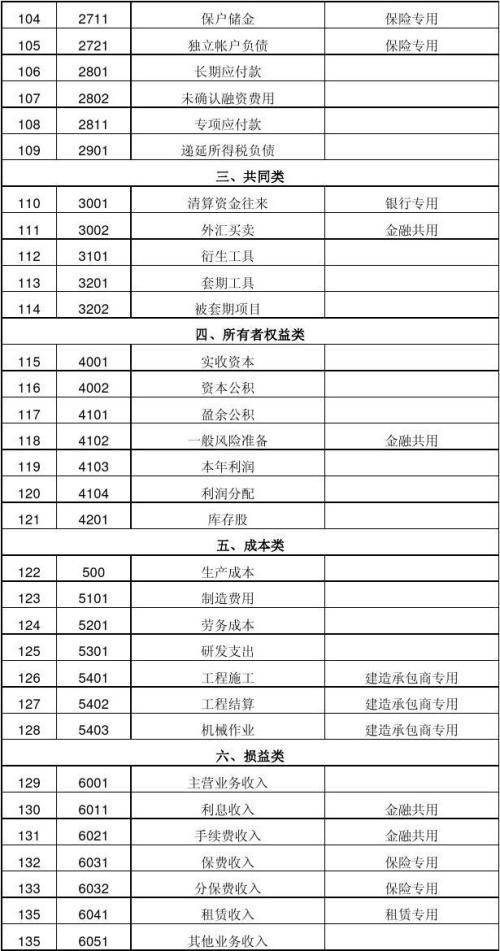 預付保險費屬于什么會(huì )計科目,預付保險費計入什么會(huì )計科目,預付保險費的會(huì )計科目