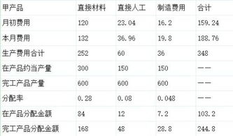 驗收入庫的會(huì )計科目怎么寫(xiě)