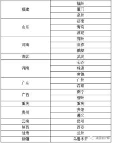 車(chē)間,會(huì )計科目,日期