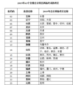 2019建筑業(yè)會(huì )計科目