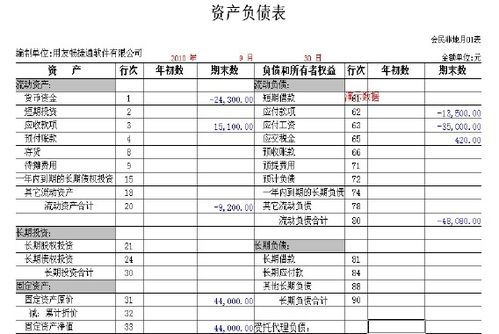 現金流量表,會(huì )計科目