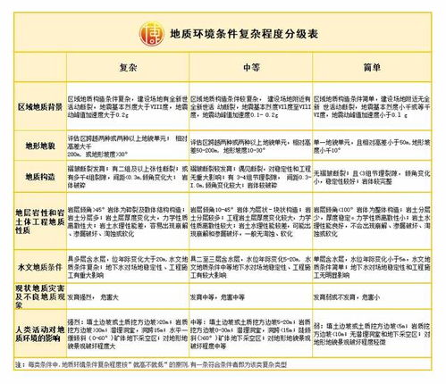 地質(zhì)災害評估會(huì )計科目