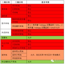 車(chē)輛使用費會(huì )計科目,授權使用費會(huì )計科目,寬帶使用費是什么會(huì )計科目