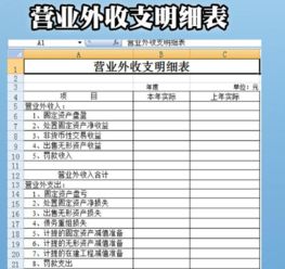 經(jīng)營(yíng)支出是會(huì )計科目嗎