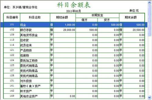 農民合作社會(huì )計科目合拼表