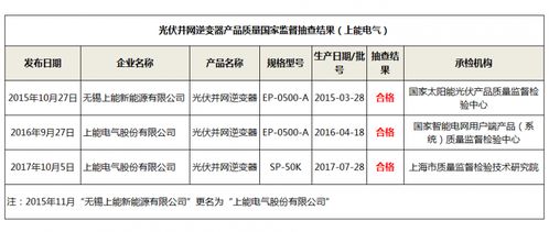 監督檢驗,產(chǎn)品質(zhì)量,收費,會(huì )計科目