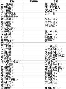 債權的會(huì )計科目屬性