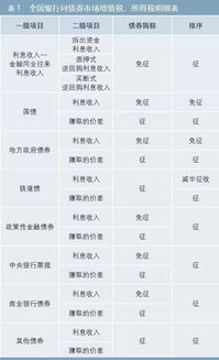 減免增值稅的會(huì )計科目