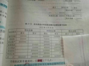 會(huì )計科目余額表怎么試算平衡