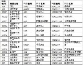 早餐的會(huì)計(jì)科目