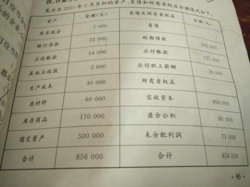 購入消費稅產(chǎn)品的會(huì )計科目,消費稅對應的會(huì )計科目,計提消費稅會(huì )計科目