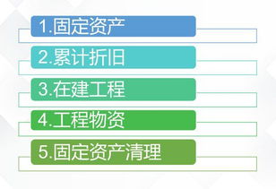 固定資產(chǎn)折舊會(huì )計科目該怎么做