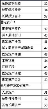 會(huì )計科目,黃金
